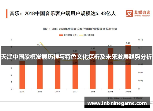 天津中国象棋发展历程与特色文化探析及未来发展趋势分析